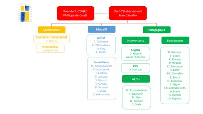 ORGANIGRAMME 26 27 V2